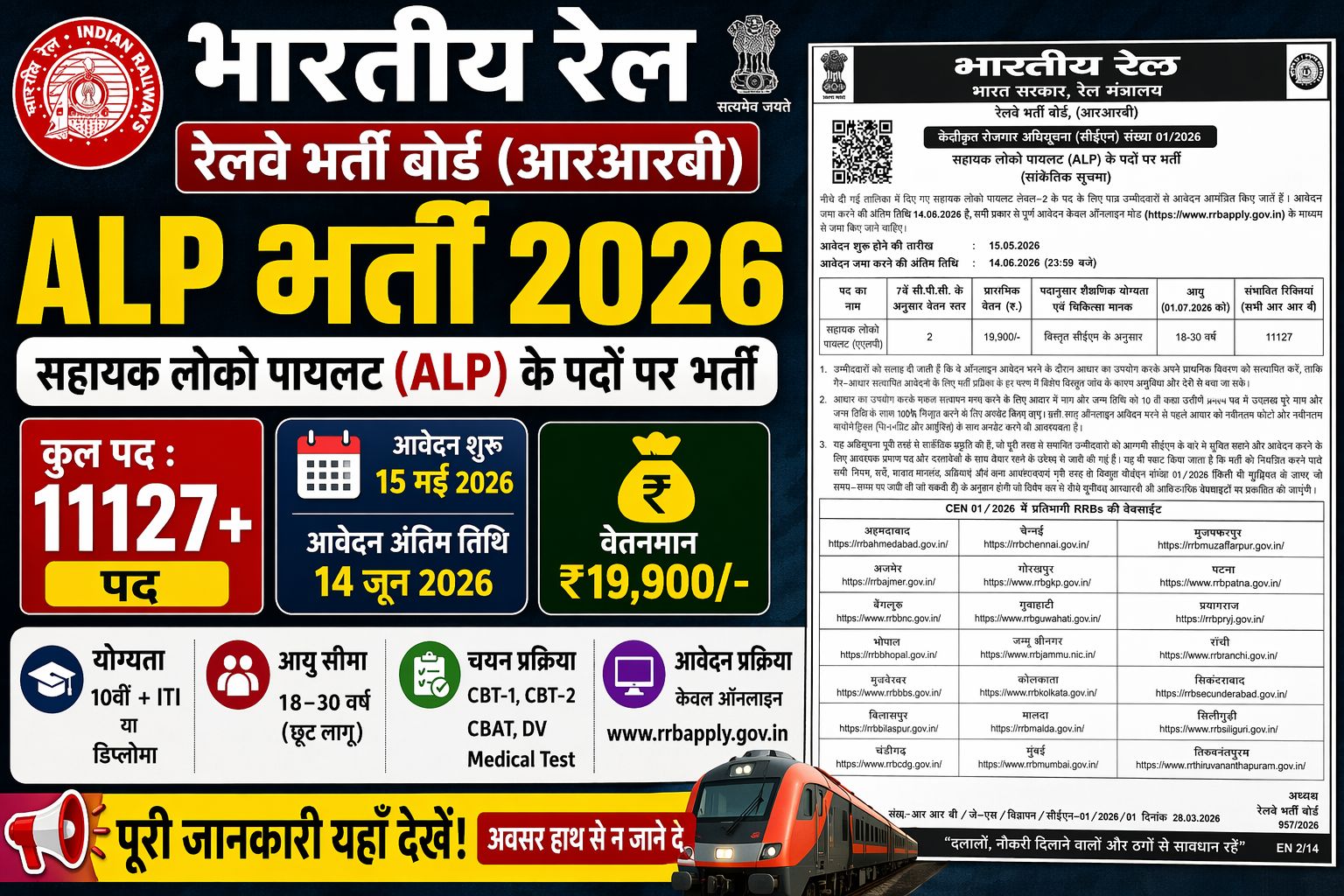 RRB Railway ALP Vacancy 2026 in Hindi – Notification, 11000+ पद, Apply Date, योग्यता पूरी जानकारी