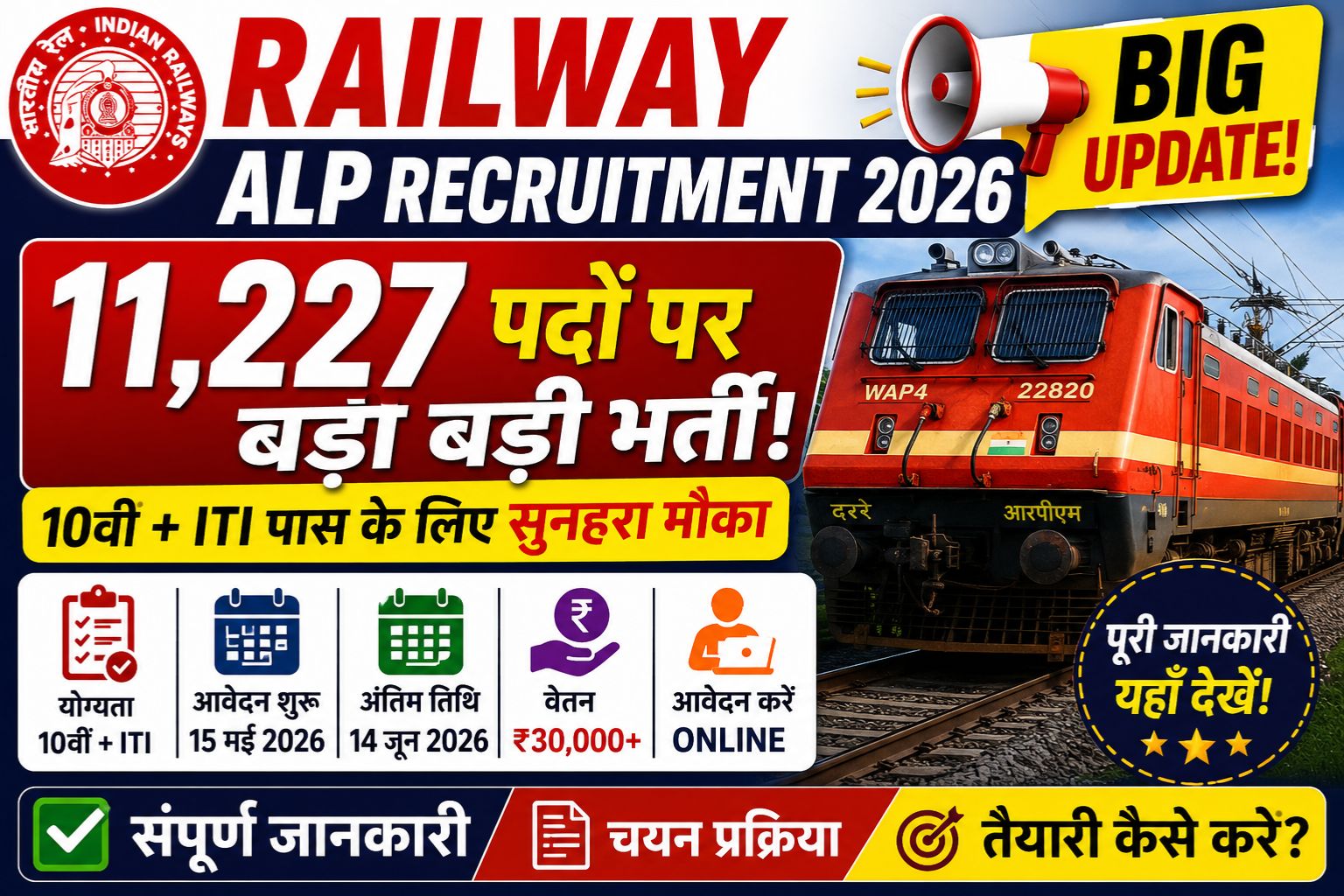Railway ALP Recruitment 2026 Apply Online: 11,227 पदों पर बड़ी भर्ती, 10वीं + ITI पास के लिए सुनहरा मौका