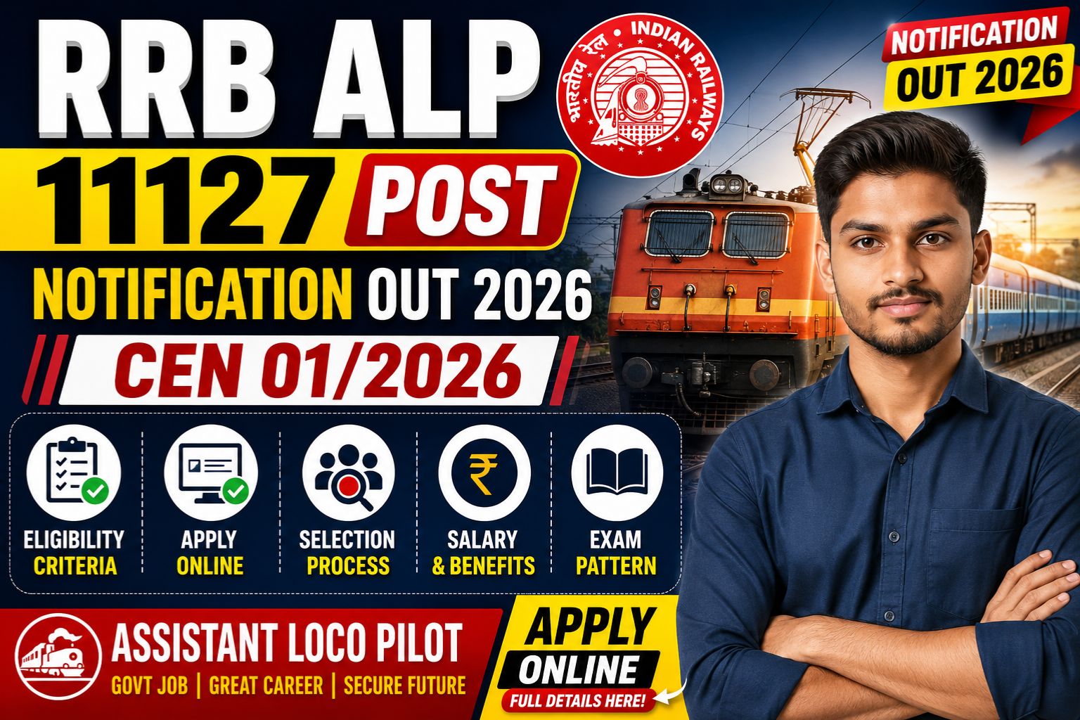 RRB ALP 11127 post notification Out 2026 apply online, eligibility, process CEN01/2026